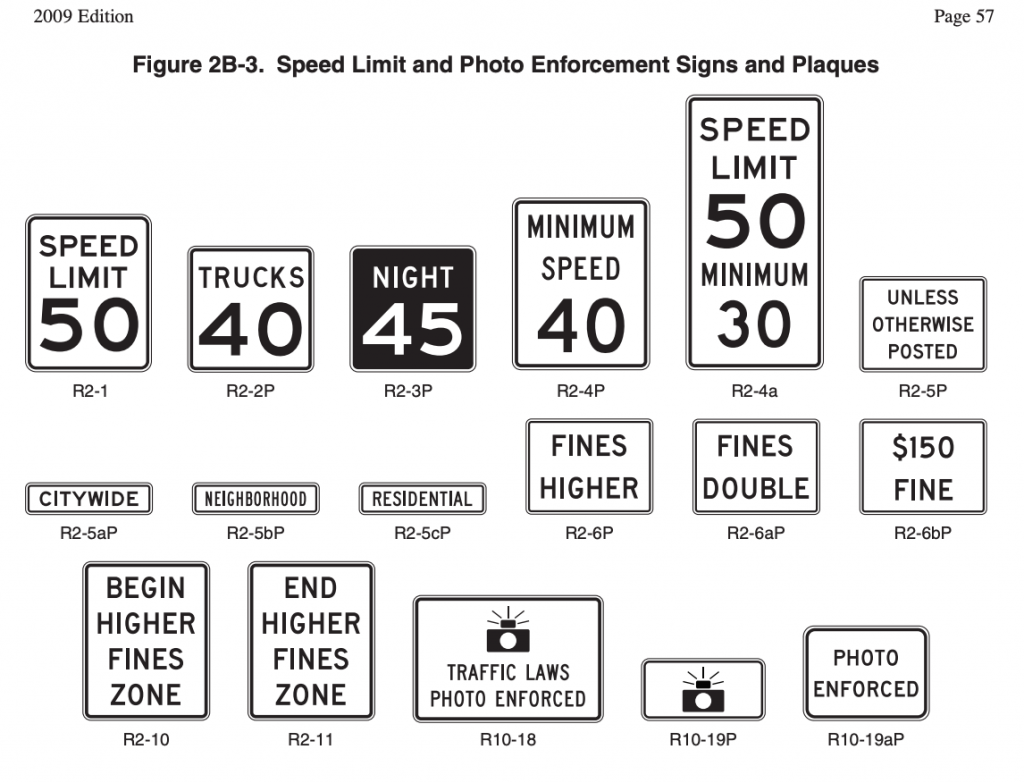 Ограничение скорости на телефоне. Speed limits. Speed limit - Speed limit (1974). Speed limit 87. Speed limit Plate Tractron.